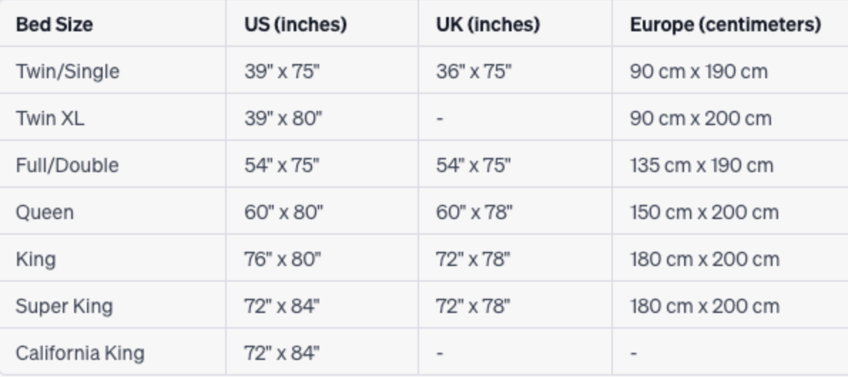 bed-sizes-in-europe